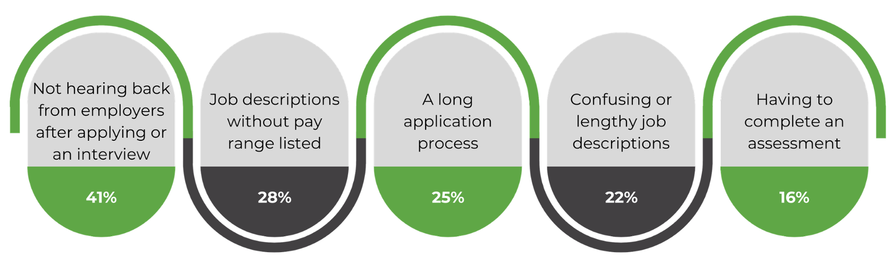 Customer Journey Graph-2 Customer Journey Graph-2